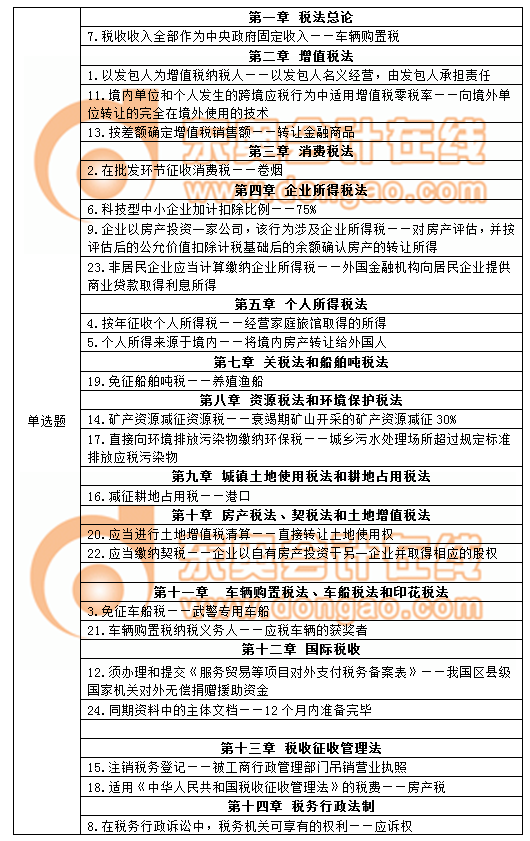 注冊會計師稅法考試知識點