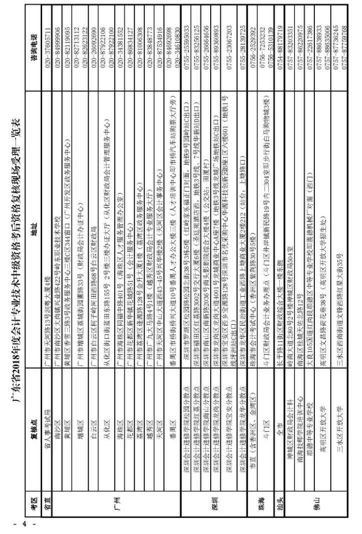 中級會(huì)計(jì)考后資格審核