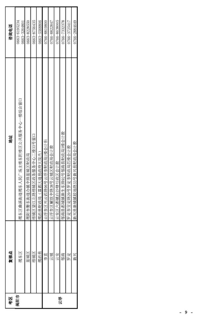 中級會(huì)計(jì)考后資格審核地點(diǎn)