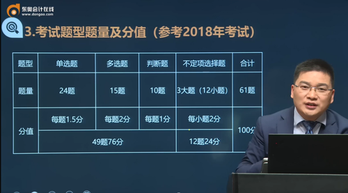 初級(jí)會(huì)計(jì)題型題量