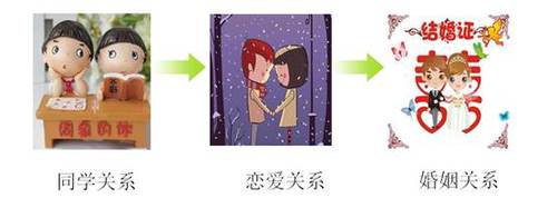 初級(jí)會(huì)計(jì)知識(shí)點(diǎn)