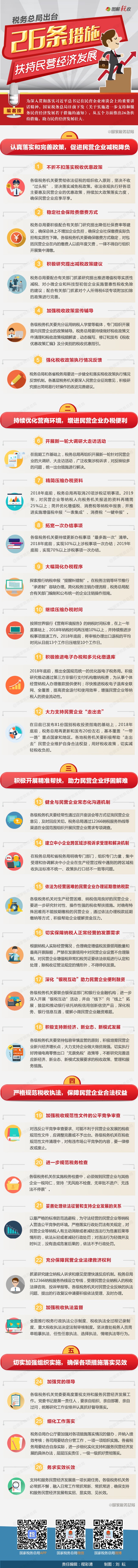 稅務(wù)總局26條舉措扶持民營經(jīng)濟發(fā)展