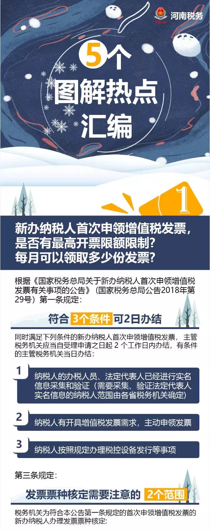 稅務(wù)師近期熱點問題