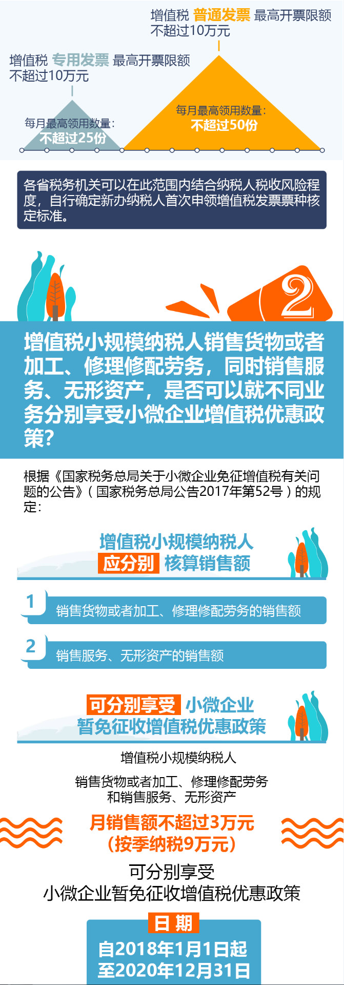 小微企業(yè)暫免征收增值稅優(yōu)惠政策
