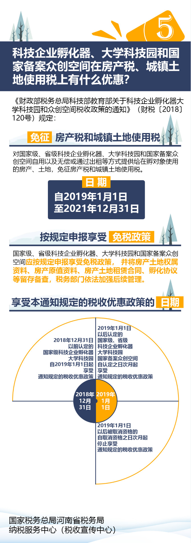 大學(xué)科技園和國家備案眾創(chuàng)空間自用提供給在孵對象使用免征房產(chǎn)稅