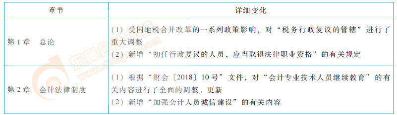 初級會計經(jīng)濟法基礎教材變化