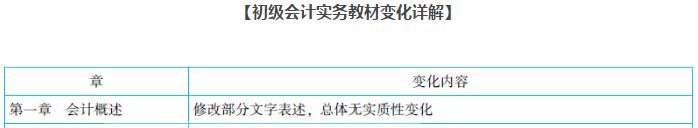 初級會計師學(xué)習(xí)