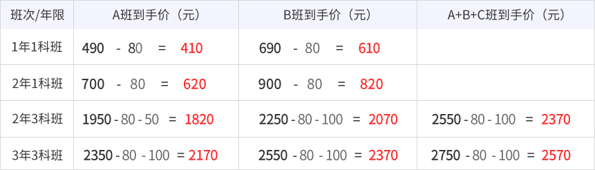 中級會計職稱網(wǎng)課價格調整
