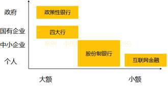 中國銀行業(yè)戰(zhàn)略群組劃分