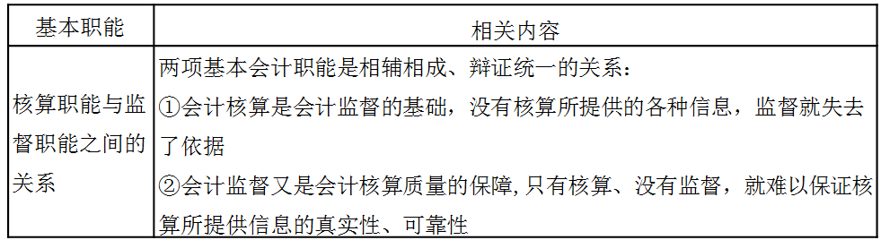 稅務(wù)師:會(huì)計(jì)的監(jiān)督職能 稅務(wù)師:會(huì)計(jì)的監(jiān)督職能