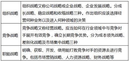 戰(zhàn)略管理的三個(gè)層次 戰(zhàn)略管理的三個(gè)層次