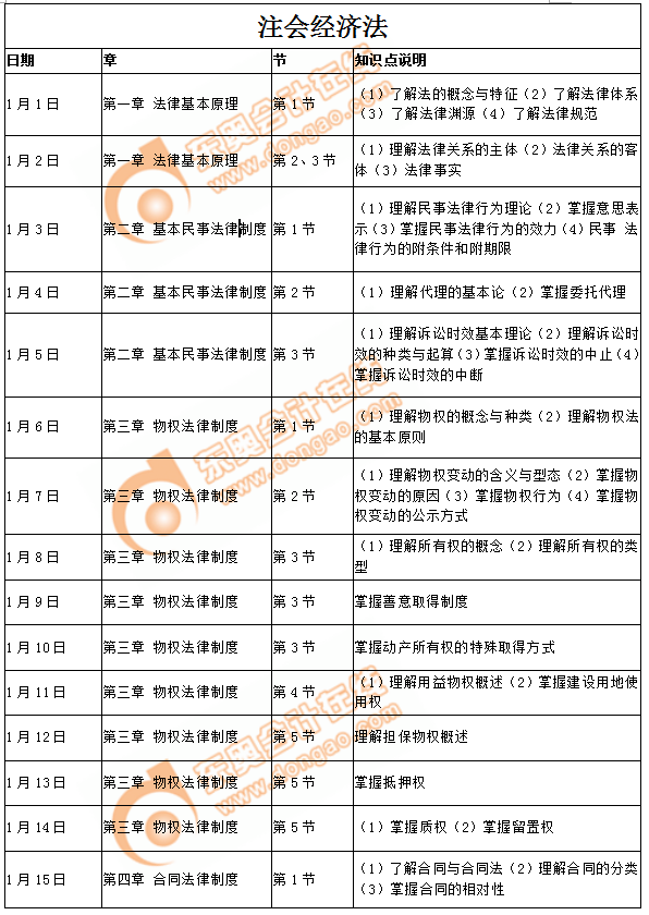 注會(huì)經(jīng)濟(jì)法