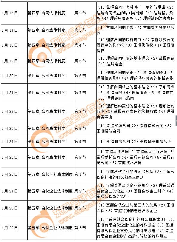 cpa經(jīng)濟(jì)法