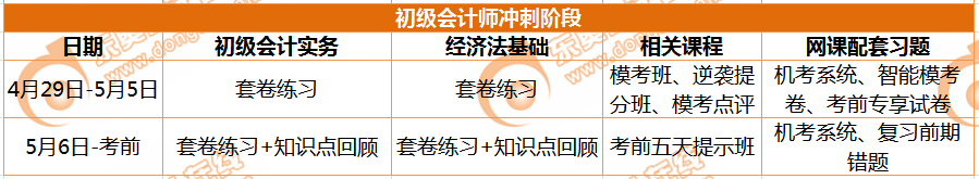 初級(jí)會(huì)計(jì)師沖刺階段學(xué)習(xí)計(jì)劃
