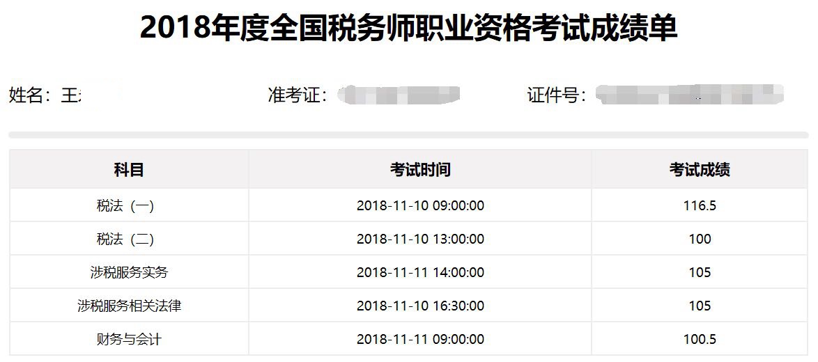 稅務(wù)師考試成績(jī)單