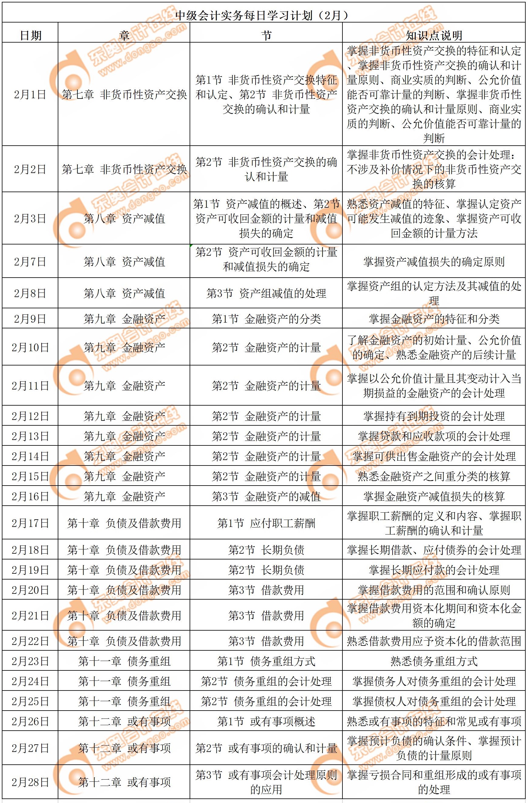 中級會計職稱《中級會計實務》2月學習日歷出爐，快來打卡