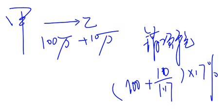 銷項(xiàng)稅額計算的審核