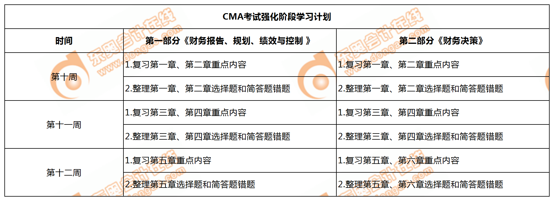CMA強化階段學習計劃