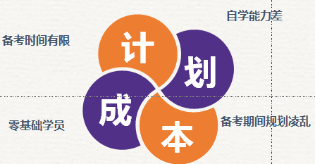 初級會計計劃成本