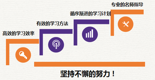 初級會計名師指導(dǎo)