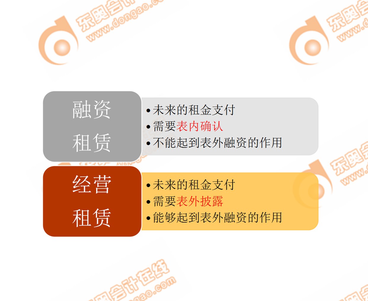 P2考點(diǎn)：融資租賃和經(jīng)營租賃對(duì)比