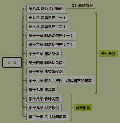 教材框架體系 教材框架體系