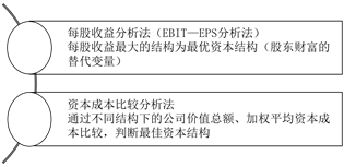 高級會計(jì)師《高級會計(jì)實(shí)務(wù)》：資本結(jié)構(gòu)決策方法