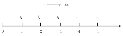 中級(jí)會(huì)計(jì)職稱考試