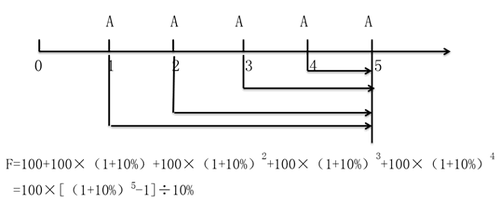 中級(jí)會(huì)計(jì)職稱考試 中級(jí)會(huì)計(jì)職稱考試