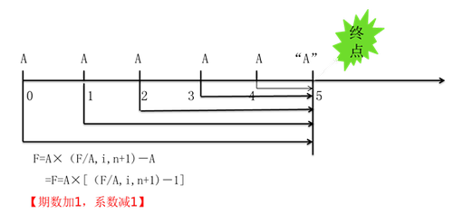 中級(jí)會(huì)計(jì)財(cái)管方法二 中級(jí)會(huì)計(jì)財(cái)管方法二