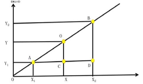 中級(jí)會(huì)計(jì)利率的計(jì)算 中級(jí)會(huì)計(jì)利率的計(jì)算