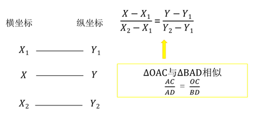 中級(jí)會(huì)計(jì)職稱考試財(cái)務(wù)管理 中級(jí)會(huì)計(jì)職稱考試財(cái)務(wù)管理