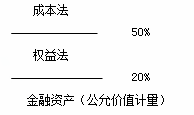 中級(jí)會(huì)計(jì)實(shí)務(wù)-專題六 中級(jí)會(huì)計(jì)實(shí)務(wù)-專題六