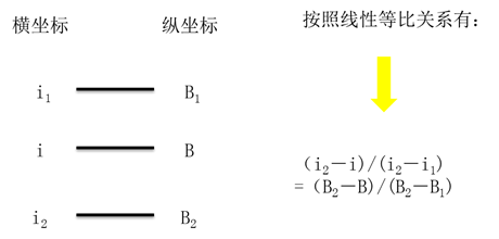 中級(jí)會(huì)計(jì)師 中級(jí)會(huì)計(jì)師