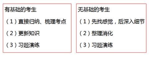 中級經濟法的講義