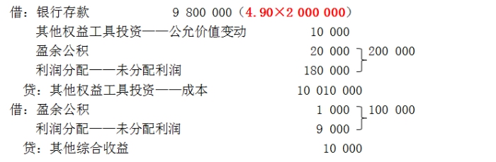 中級會計實務名師私塾課 中級會計實務名師私塾課