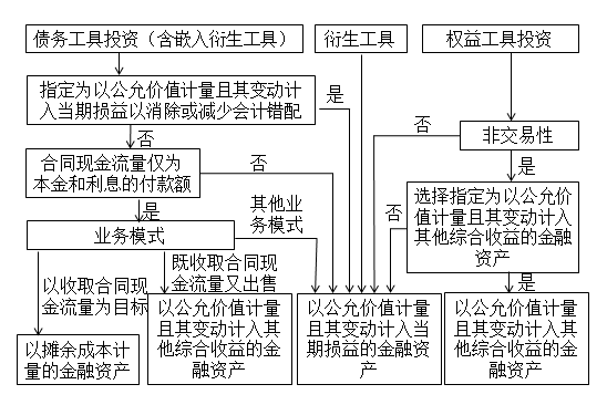 中級會計實務名師講義 中級會計實務名師講義