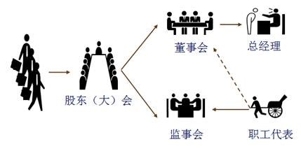 中級經(jīng)濟(jì)法知識點(diǎn) 中級經(jīng)濟(jì)法知識點(diǎn)