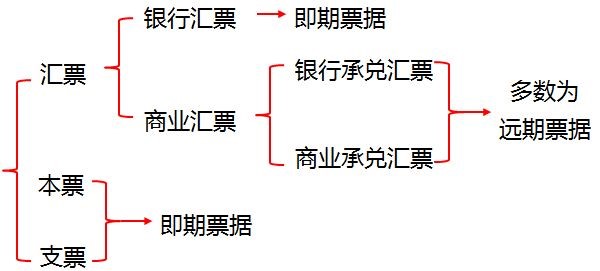 中級經(jīng)濟(jì)法的知識點(diǎn) 中級經(jīng)濟(jì)法的知識點(diǎn)