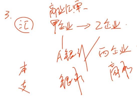 中級經(jīng)濟(jì)法的知識點(diǎn) 中級經(jīng)濟(jì)法的知識點(diǎn)