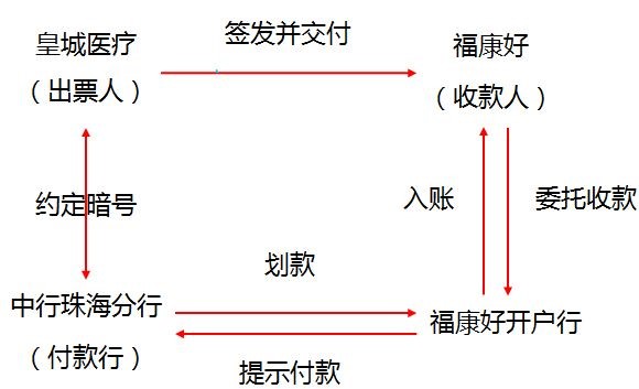 中級經(jīng)濟(jì)法的知識點(diǎn)講解 中級經(jīng)濟(jì)法的知識點(diǎn)講解