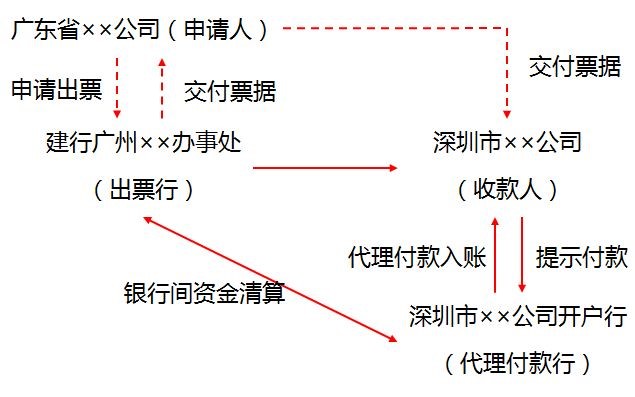 中級經(jīng)濟(jì)法的知識點(diǎn)講解 中級經(jīng)濟(jì)法的知識點(diǎn)講解