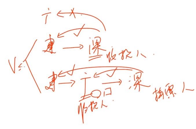 中級經(jīng)濟(jì)法知識點(diǎn)講解 中級經(jīng)濟(jì)法知識點(diǎn)講解