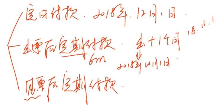 中級經(jīng)濟(jì)法的知識點(diǎn)講解 中級經(jīng)濟(jì)法的知識點(diǎn)講解