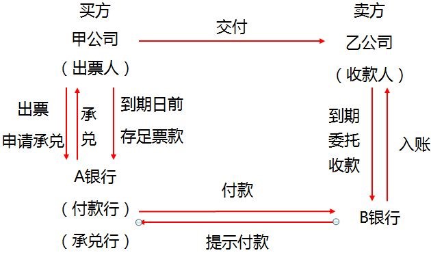 中級經(jīng)濟(jì)法的知識點(diǎn)講解 中級經(jīng)濟(jì)法的知識點(diǎn)講解