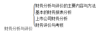 中級會計財務管理 中級會計財務管理