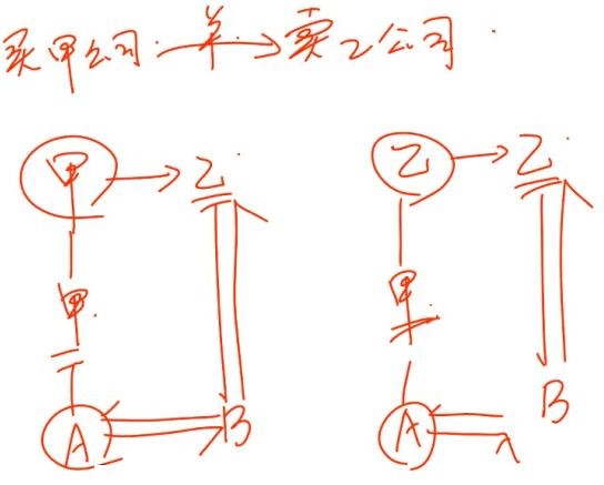 中級經(jīng)濟(jì)法的知識點(diǎn)講解 中級經(jīng)濟(jì)法的知識點(diǎn)講解