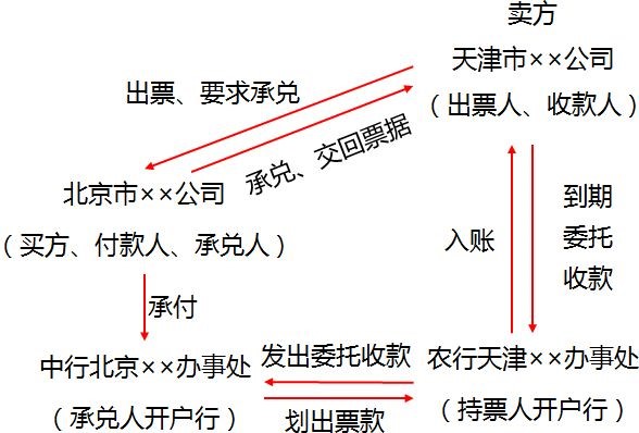 中級經(jīng)濟(jì)法的知識點(diǎn)講解 中級經(jīng)濟(jì)法的知識點(diǎn)講解