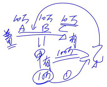 有限合伙企業(yè)