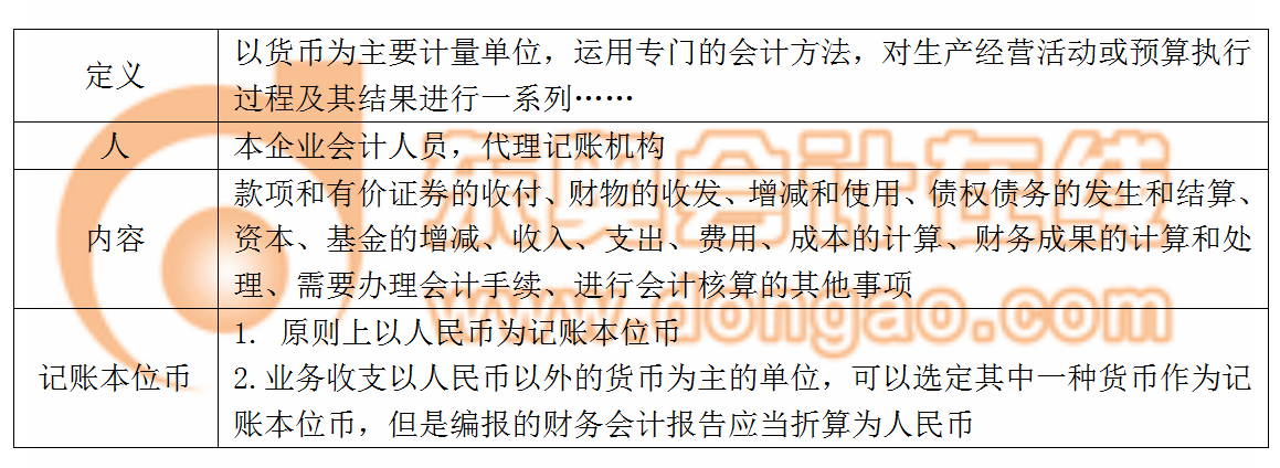 會計核算內(nèi)容